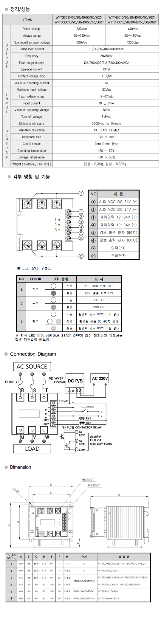 Tor Temperature Protection type – Transformer